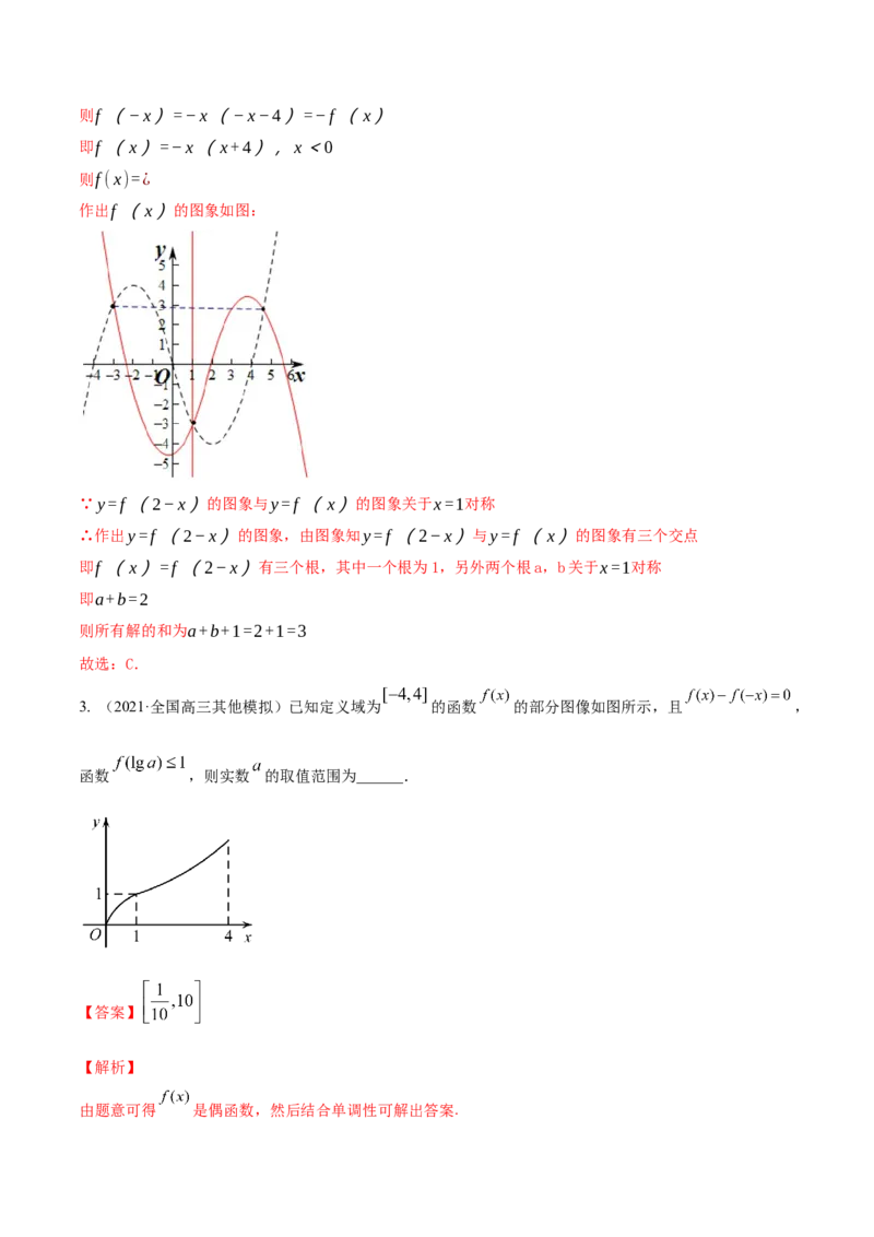 专题3.7函数的图象2022年高考数学一轮复习讲练测（新教材新高考）（讲）解析版_02高考数学_新高考复习资料_2022年新高考资料_2022年高考数学一轮复习讲练测（新教材新高考）8.21更新