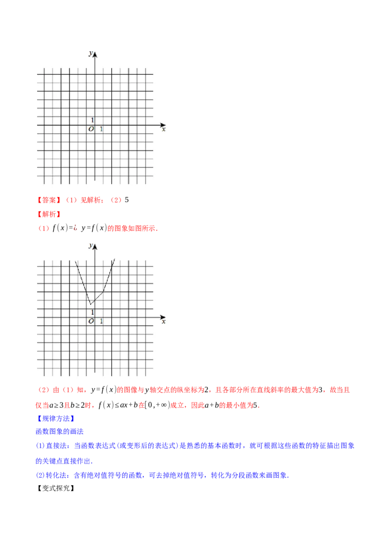 专题3.7函数的图象2022年高考数学一轮复习讲练测（新教材新高考）（讲）解析版_02高考数学_新高考复习资料_2022年新高考资料_2022年高考数学一轮复习讲练测（新教材新高考）8.21更新