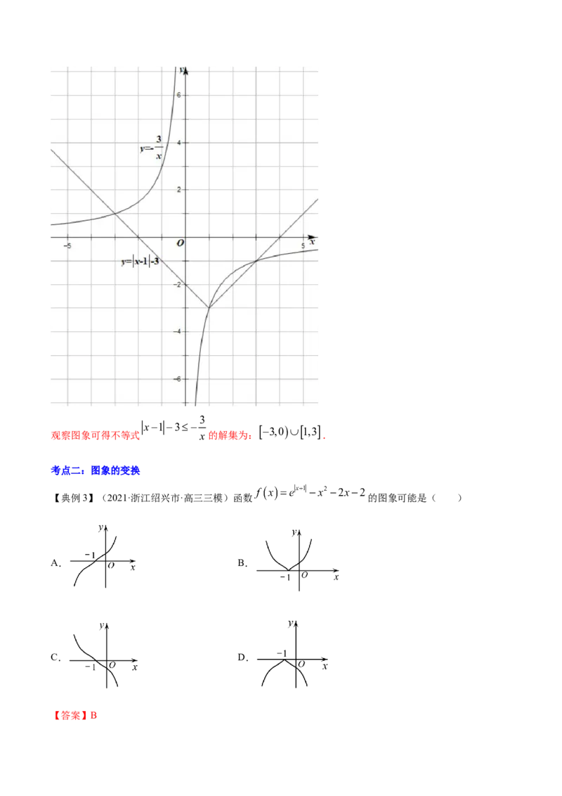 专题3.7函数的图象2022年高考数学一轮复习讲练测（新教材新高考）（讲）解析版_02高考数学_新高考复习资料_2022年新高考资料_2022年高考数学一轮复习讲练测（新教材新高考）8.21更新
