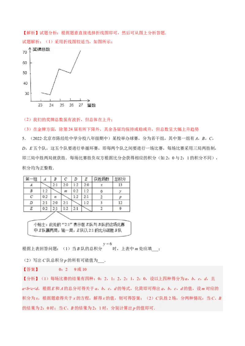 专题15数据的收集与整理重难点题型15个（解析版）_北师大初中数学_7上-北师大版初中数学_7上-初中数学北师大（旧版）赠送_06专项讲练