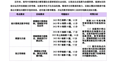 专题22概率与统计的综合应用与高级分析（讲义）（解析版）_02高考数学_2025年新高考资料_二轮复习_上好课2025年高考数学二轮复习讲练测（新高考通用）3379306
