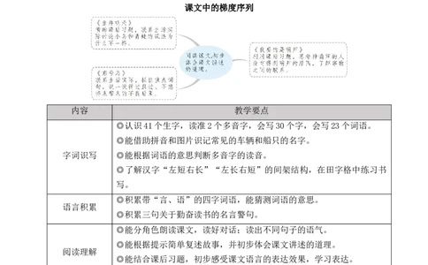 11坐井观天教案_25秋1-6年级语文上册课件教案_25秋统编版语文二年级上册_统编版语文二年级上册教学资源包（25秋状元大课堂）_2.2语上教案_5.第五单元