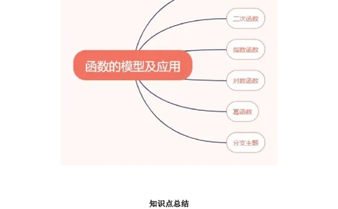 专题2.7函数模型及其应用（解析版）_02高考数学_新高考复习资料_2024年新高考资料_一轮复习资料_2024年高考数学一轮复习《考点&bull;题型&bull;技巧》精讲与精练高分突破系列（新高考专用）