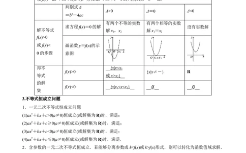 专题2.3二次函数与一元二次方程、不等式2022年高考数学一轮复习讲练测（新教材新高考）（讲）解析版_02高考数学_新高考复习资料_2022年新高考资料