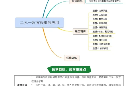 专题5.3二元一次方程组的应用（高效培优讲义）（教师版）_北师大初中数学_8上-北师大版初中数学_初中数学北师大8上-2025秋季新版_第二套推荐25_08专项讲练