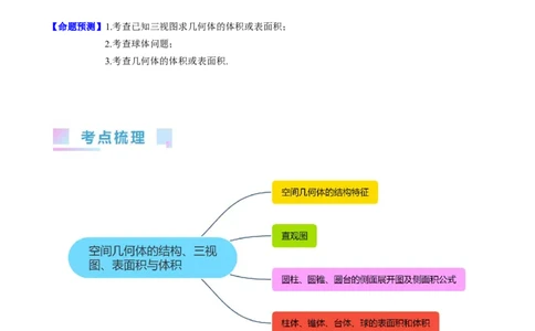 专题20空间几何体的结构、三视图、表面积与体积（教师版）_02高考数学_通用版（老高考）复习资料_2024年复习资料_完备战2024年高考数学一轮复习考点帮（全国通用）