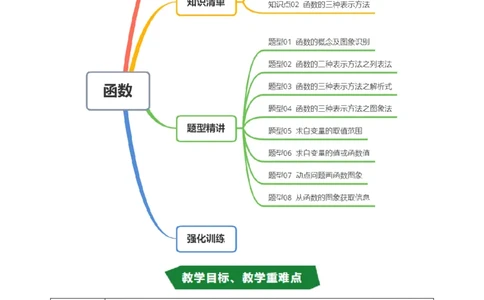 专题4.1函数（高效培优讲义）（教师版）(1)_北师大初中数学_8上-北师大版初中数学_初中数学北师大8上-2025秋季新版_第二套推荐25_08专项讲练_北师大版2025秋培优专项讲义（更新中）