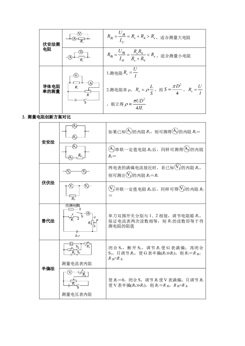 专题20电学实验（讲义）（原卷版）_03高考英语_2025年新高考资料_二轮复习_01高考语文等多个文件_上好课2025年高考物理二轮复习讲练测（新高考通用）