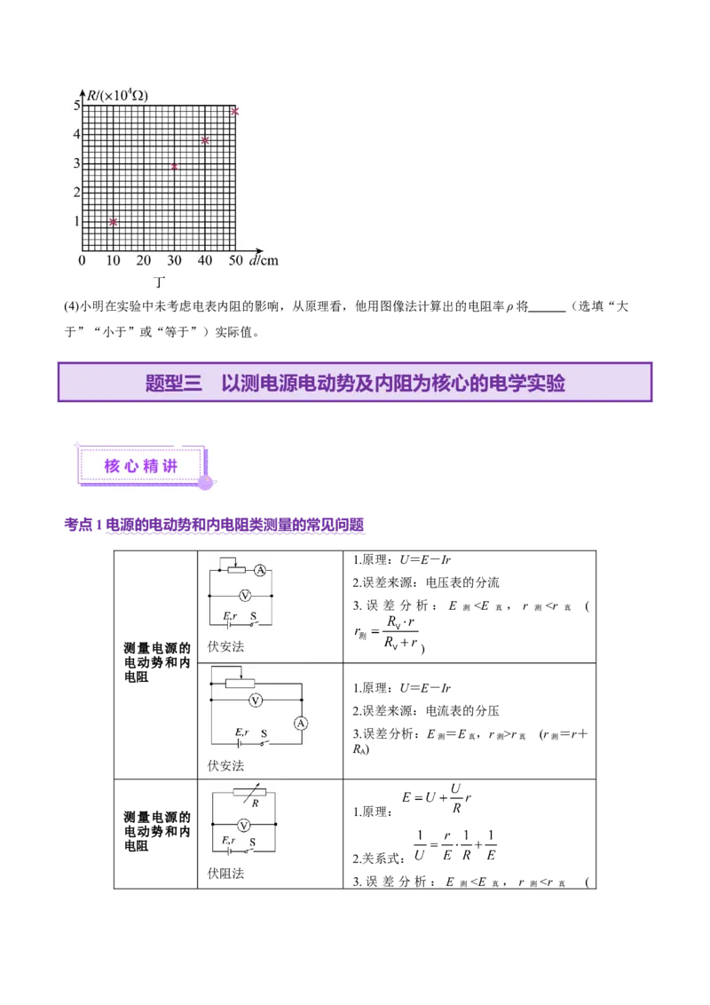 专题20电学实验（讲义）（原卷版）_03高考英语_2025年新高考资料_二轮复习_01高考语文等多个文件_上好课2025年高考物理二轮复习讲练测（新高考通用）