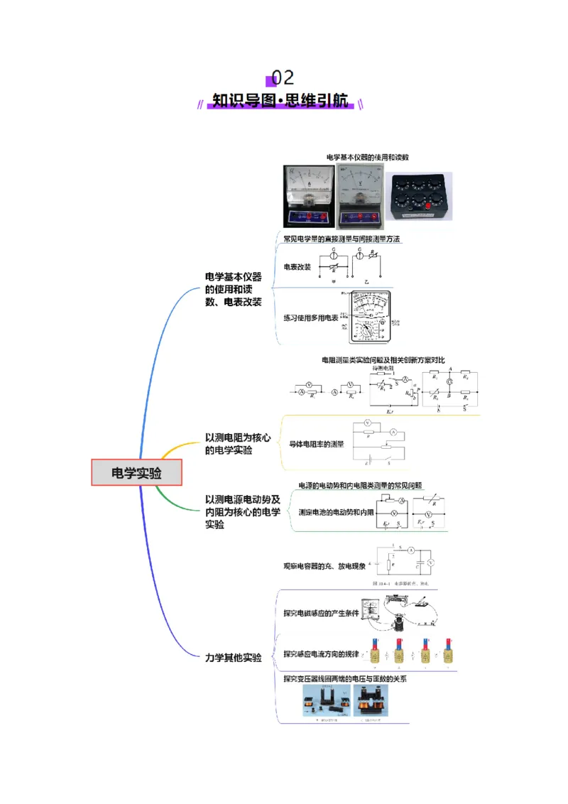 专题20电学实验（讲义）（原卷版）_03高考英语_2025年新高考资料_二轮复习_01高考语文等多个文件_上好课2025年高考物理二轮复习讲练测（新高考通用）