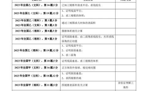 专题22直线、平面位置关系（平行、垂直）的判定与性质（教师版）_02高考数学_通用版（老高考）复习资料_2024年复习资料_完备战2024年高考数学一轮复习考点帮（全国通用）