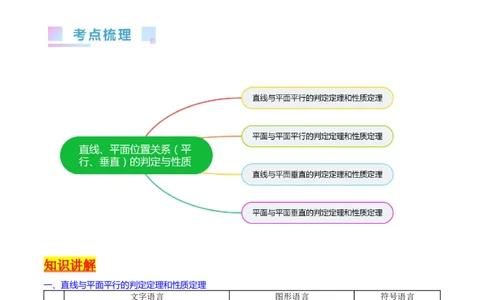 专题22直线、平面位置关系（平行、垂直）的判定与性质（教师版）_02高考数学_通用版（老高考）复习资料_2024年复习资料_完备战2024年高考数学一轮复习考点帮（全国通用）