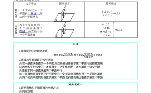专题22直线、平面位置关系（平行、垂直）的判定与性质（教师版）_02高考数学_通用版（老高考）复习资料_2024年复习资料_完备战2024年高考数学一轮复习考点帮（全国通用）