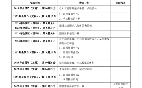 专题24空间角与距离、空间向量及其应用（理科专用）（学生版）_02高考数学_通用版（老高考）复习资料_2024年复习资料_完备战2024年高考数学一轮复习考点帮（全国通用）