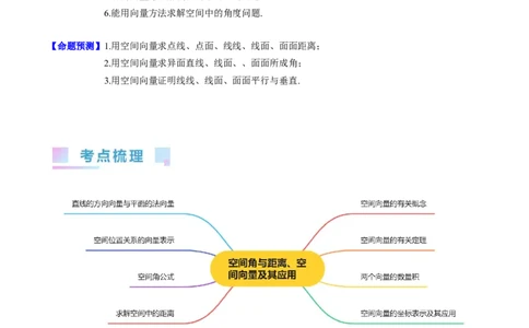 专题24空间角与距离、空间向量及其应用（理科专用）（学生版）_02高考数学_通用版（老高考）复习资料_2024年复习资料_完备战2024年高考数学一轮复习考点帮（全国通用）