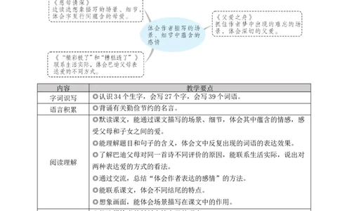 18慈母情深教案_25秋1-6年级语文上册课件教案_25秋统编版语文五年级上册_统编版语文五年级上册教学资源包（25秋状元大课堂）_4-《状元大课堂》五年级语文上册_五年级语文上册_教案