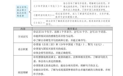 12古诗三首教案_25秋1-6年级语文上册课件教案_25秋统编版语文五年级上册_统编版语文五年级上册教学资源包（25秋状元大课堂）_4-《状元大课堂》五年级语文上册_五年级语文上册_教案