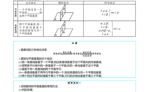 专题22直线、平面位置关系（平行、垂直）的判定与性质（学生版）_02高考数学_通用版（老高考）复习资料_2024年复习资料_完备战2024年高考数学一轮复习考点帮（全国通用）