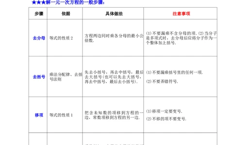 专题解一元一次方程的计算题（50题提分练）（原卷版）_北师大初中数学_7上-北师大版初中数学_7上-初中数学北师大（2024新版）持续更新_03课件+练习