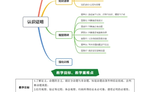 专题7.1认识证明（高效培优讲义）（教师版）_北师大初中数学_8上-北师大版初中数学_初中数学北师大8上-2025秋季新版_第二套推荐25_08专项讲练_北师大版2025秋培优专项讲义（更新中）