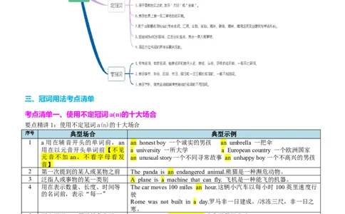 专题20冠词数词十大类十一个要点（讲案）原卷版_03高考英语_2025年新高考资料_一轮复习_上好课2025年高考英语一轮复习知识清单323949989