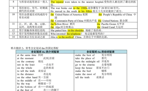 专题20冠词数词十大类十一个要点（讲案）原卷版_03高考英语_2025年新高考资料_一轮复习_上好课2025年高考英语一轮复习知识清单323949989