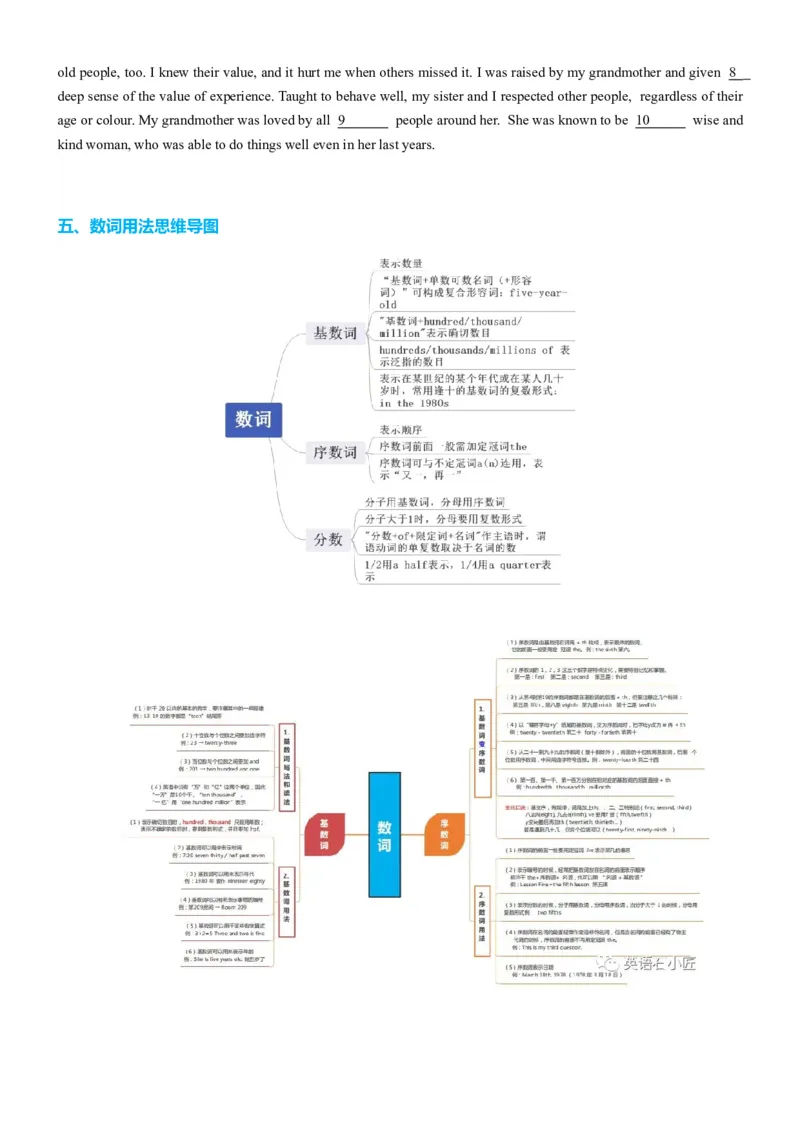 专题20冠词数词十大类十一个要点（讲案）原卷版_03高考英语_2025年新高考资料_一轮复习_上好课2025年高考英语一轮复习知识清单323949989
