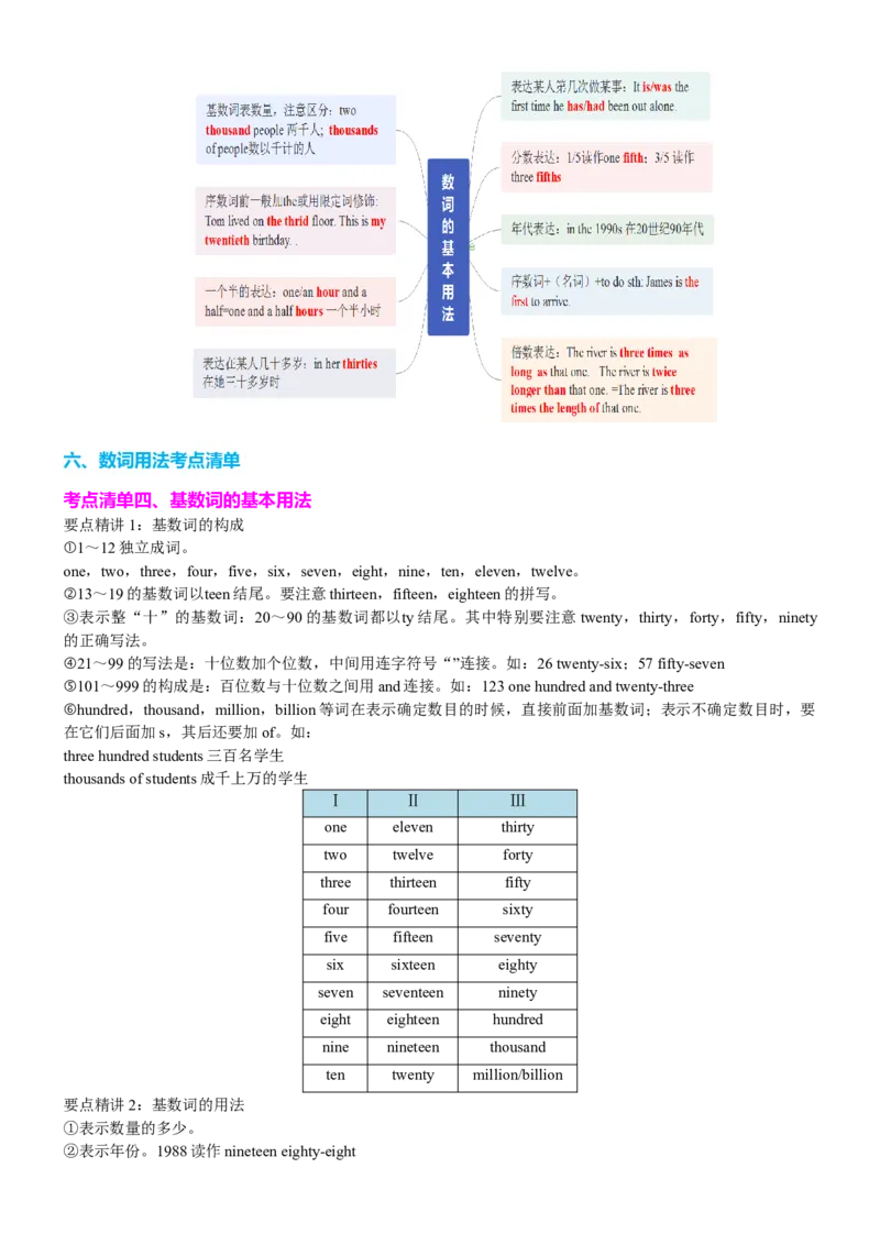专题20冠词数词十大类十一个要点（讲案）原卷版_03高考英语_2025年新高考资料_一轮复习_上好课2025年高考英语一轮复习知识清单323949989