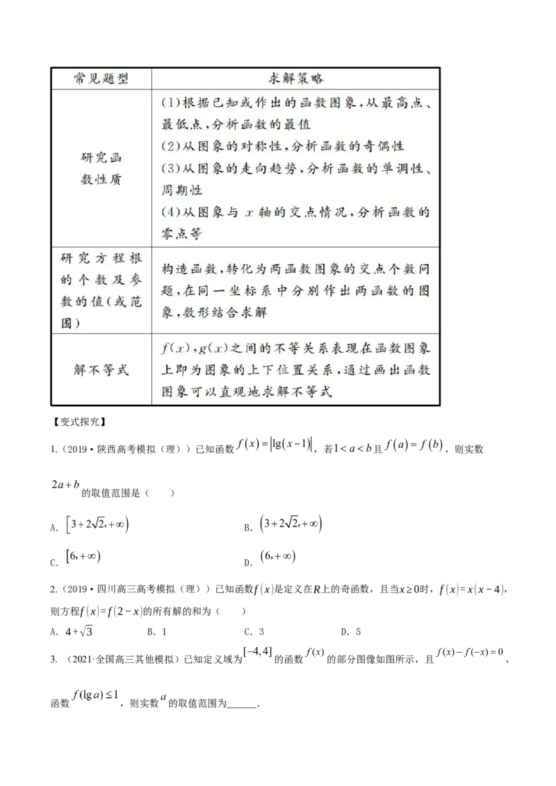 专题3.7函数的图象2022年高考数学一轮复习讲练测（新教材新高考）（讲）原卷版_02高考数学_新高考复习资料_2022年新高考资料_2022年高考数学一轮复习讲练测（新教材新高考）8.21更新