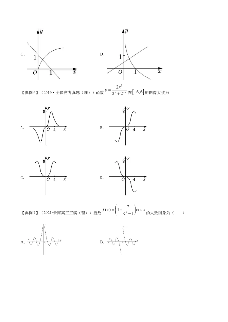 专题3.7函数的图象2022年高考数学一轮复习讲练测（新教材新高考）（讲）原卷版_02高考数学_新高考复习资料_2022年新高考资料_2022年高考数学一轮复习讲练测（新教材新高考）8.21更新