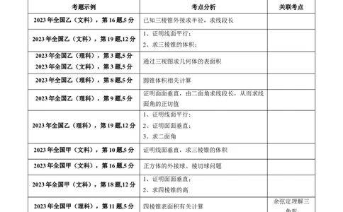 专题24空间角与距离、空间向量及其应用（理科专用）（教师版）_02高考数学_通用版（老高考）复习资料_2024年复习资料_完备战2024年高考数学一轮复习考点帮（全国通用）
