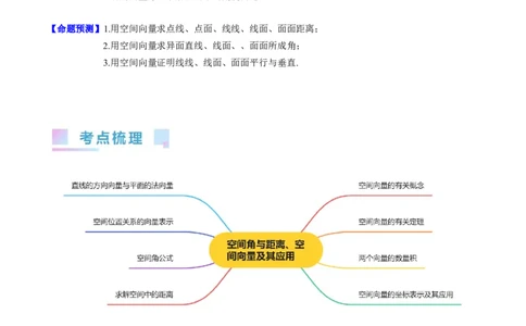专题24空间角与距离、空间向量及其应用（理科专用）（教师版）_02高考数学_通用版（老高考）复习资料_2024年复习资料_完备战2024年高考数学一轮复习考点帮（全国通用）
