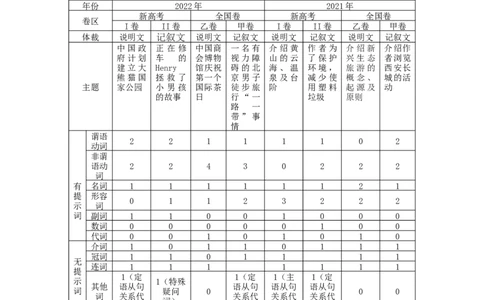 专题26语法填空之如何巧取连词题（解析版）_03高考英语_通用版（老高考）复习资料_2023年复习资料_二轮复习_2023年高考英语毕业班二轮热点题型归纳与变式演练（全国通用）