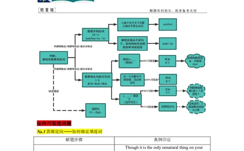 专题26语法填空之如何巧取连词题（解析版）_03高考英语_通用版（老高考）复习资料_2023年复习资料_二轮复习_2023年高考英语毕业班二轮热点题型归纳与变式演练（全国通用）