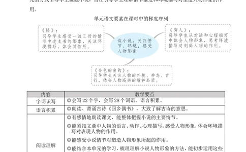 13桥教案_25秋1-6年级语文上册课件教案_25秋统编版语文六年级上册_统编版语文六年级上册教学资源包（25秋状元大课堂）_4-《状元大课堂》六年级语文上册_六年级语文上册_教案