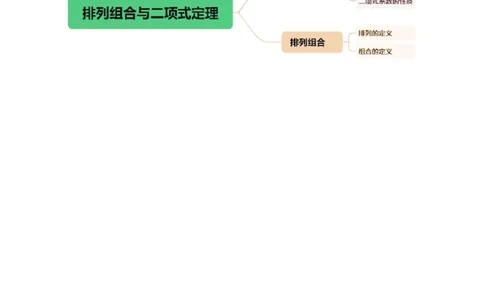 专题20排列组合原理与二项式定理经典常考小题（讲义）（解析版）_02高考数学_2025年新高考资料_二轮复习_01高考语文等多个文件