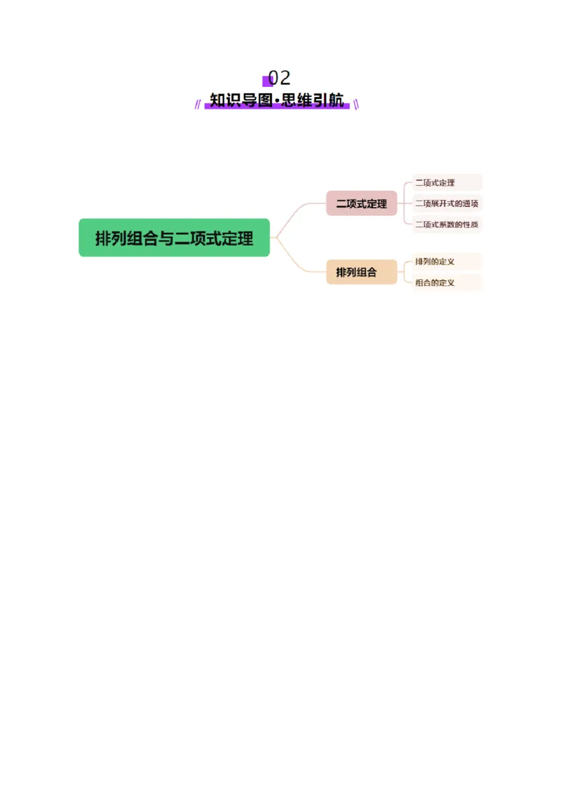 专题20排列组合原理与二项式定理经典常考小题（讲义）（解析版）_02高考数学_2025年新高考资料_二轮复习_01高考语文等多个文件