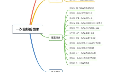专题4.3一次函数的图象（高效培优讲义）（学生版）(1)_北师大初中数学_8上-北师大版初中数学_初中数学北师大8上-2025秋季新版_第二套推荐25_08专项讲练