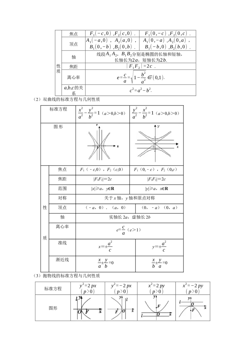 押上海高考20题（圆锥曲线)解析版_2024年新高考资料_5.2024三轮冲刺_备战2024年高考数学临考题号押题（上海专用）32376339