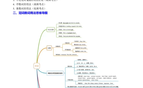 专题20语法填空之冠词数词用法100题（练案）解析版_03高考英语_2025年新高考资料_一轮复习_上好课2025年高考英语一轮复习知识清单323949989
