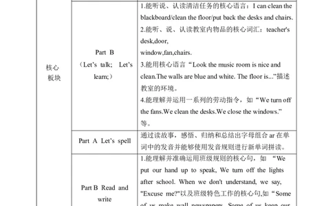 Unit1Classrules单元整体教学设计表格式（5课时）_4下-新英语人教PEP版（2026持续更新）_04教案（多套齐全）_单元整体教学设计表格式（5课时）