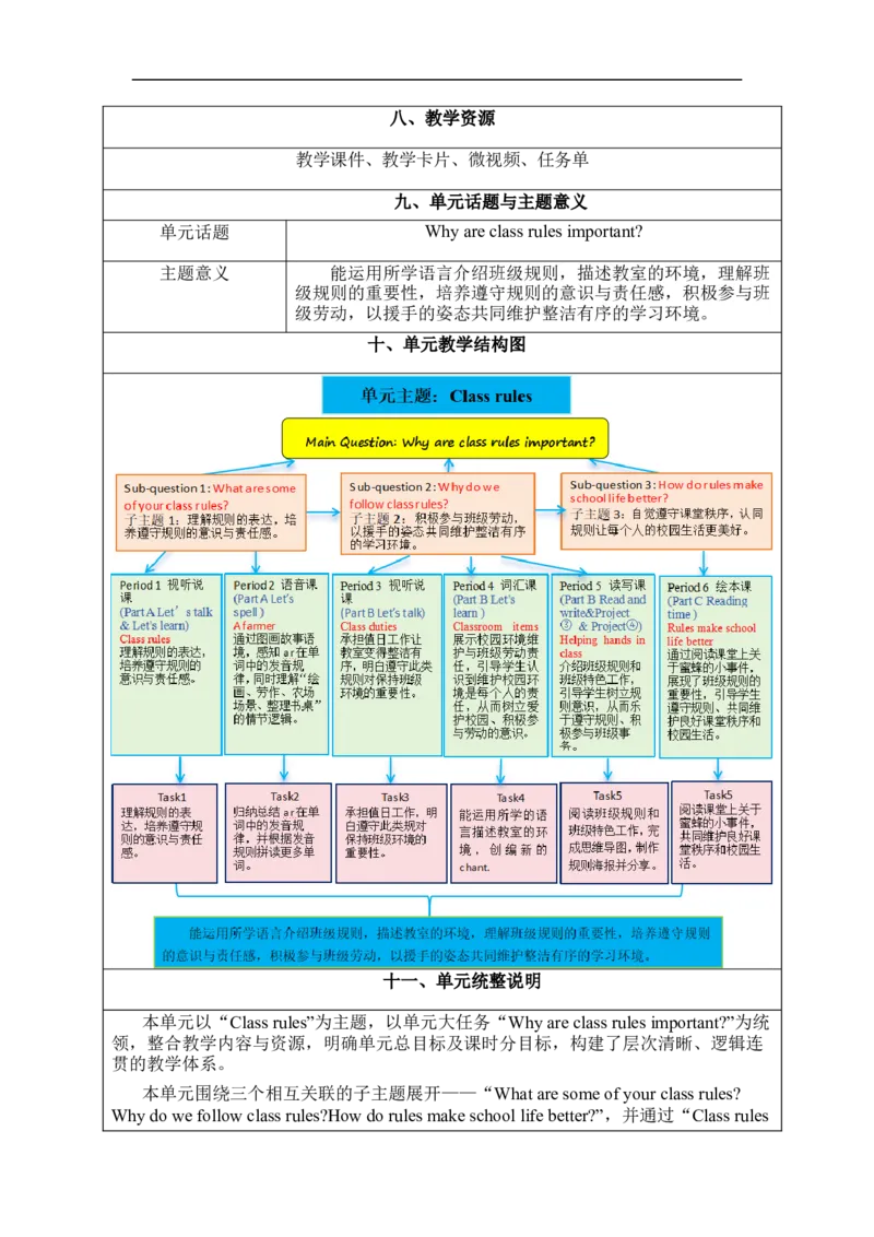 Unit1Classrules单元整体教学设计表格式（5课时）_4下-新英语人教PEP版（2026持续更新）_04教案（多套齐全）_单元整体教学设计表格式（5课时）