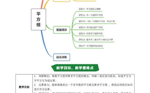 专题2.3平方根（高效培优讲义）（学生版）_北师大初中数学_8上-北师大版初中数学_初中数学北师大8上-2025秋季新版_第二套推荐25_08专项讲练_北师大版2025秋培优专项讲义（更新中）