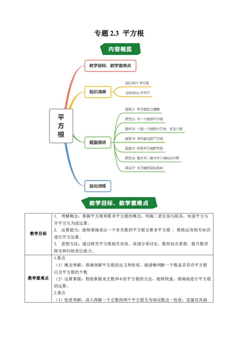 专题2.3平方根（高效培优讲义）（学生版）_北师大初中数学_8上-北师大版初中数学_初中数学北师大8上-2025秋季新版_第二套推荐25_08专项讲练_北师大版2025秋培优专项讲义（更新中）
