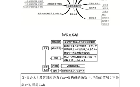 专题2.1函数及其表示（原卷版）_02高考数学_新高考复习资料_2024年新高考资料_一轮复习资料_2024年高考数学一轮复习《考点&bull;题型&bull;技巧》精讲与精练高分突破系列（新高考专用）