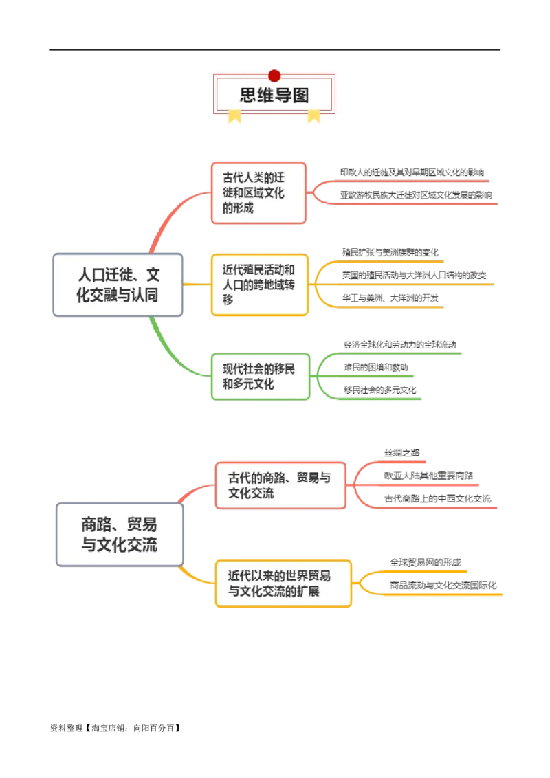 专题24人口迁徙文化交融和认同；商路贸易与文化交流（选择性必修三）-口袋书2024年高考历史一轮复习知识清单_07高考历史_新高考复习资料_2024年新高考复习资料_一轮复习资料