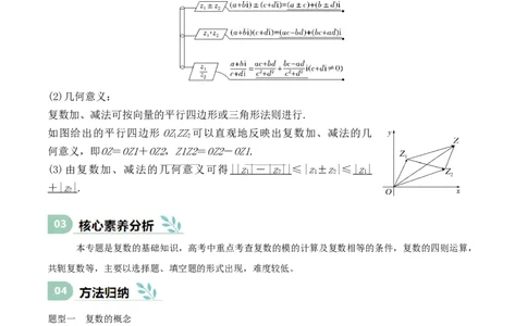 专题21复数（思维导图+知识清单+核心素养分析+方法归纳）_02高考数学_2025年新高考资料_一轮复习_2025年高考数学一轮复习《重难点题型与知识梳理&bull;高分突破》（新高考专用）