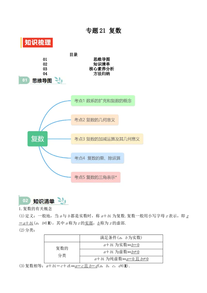 专题21复数（思维导图+知识清单+核心素养分析+方法归纳）_02高考数学_2025年新高考资料_一轮复习_2025年高考数学一轮复习《重难点题型与知识梳理&bull;高分突破》（新高考专用）