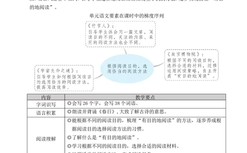 10竹节人教案_25秋1-6年级语文上册课件教案_25秋统编版语文六年级上册_统编版语文六年级上册教学资源包（25秋状元大课堂）_4-《状元大课堂》六年级语文上册_六年级语文上册_教案