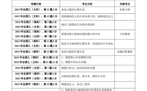 专题30双曲线及其性质（教师版）_02高考数学_通用版（老高考）复习资料_2024年复习资料_完备战2024年高考数学一轮复习考点帮（全国通用）_核心考点讲练